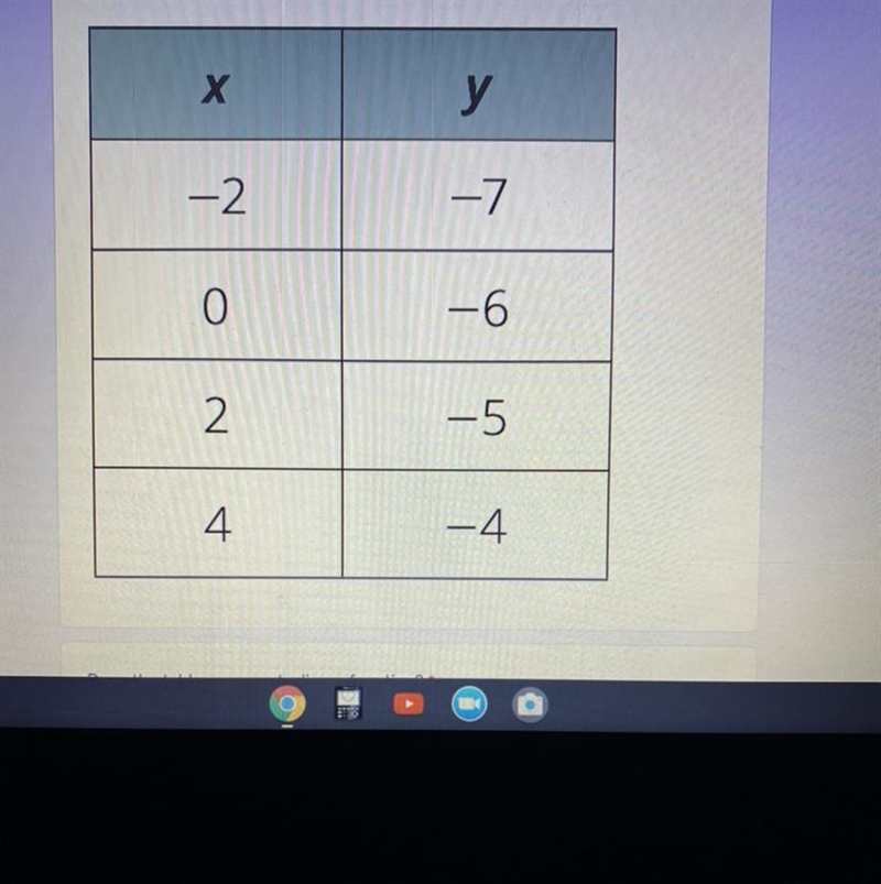 What is the slope and why?-example-1