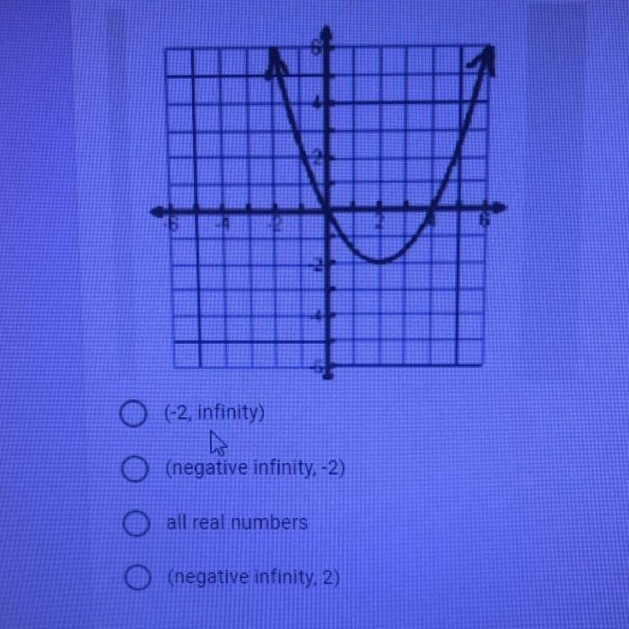 What is the interval of decrease?-example-1