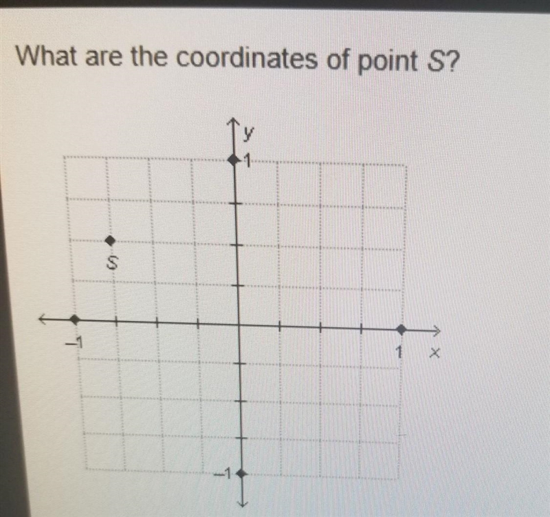 What are the coordinates of point S?-example-1