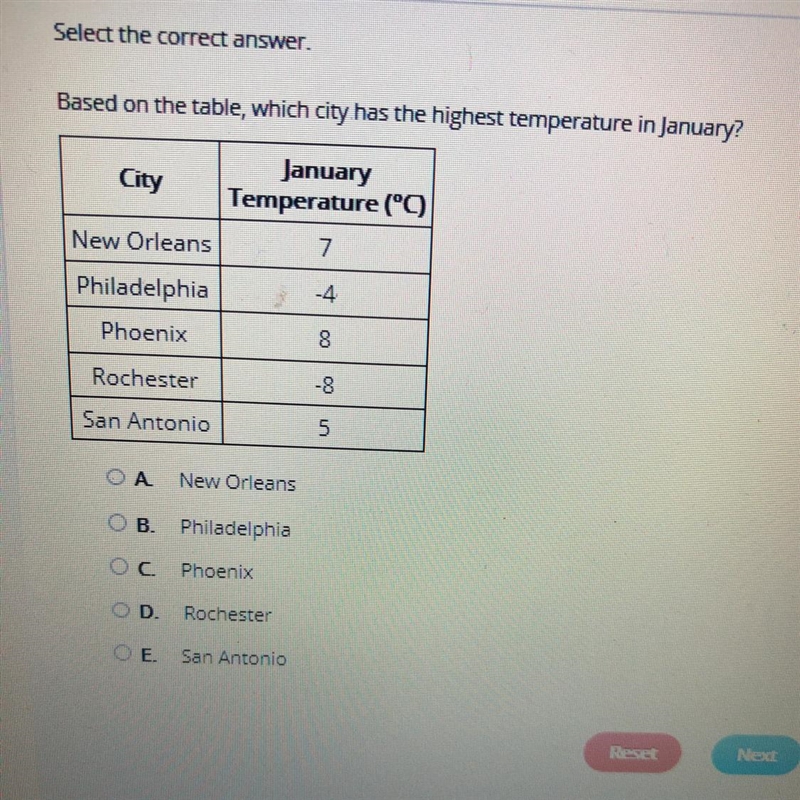 Based on the table, which city has the highest temperature-example-1