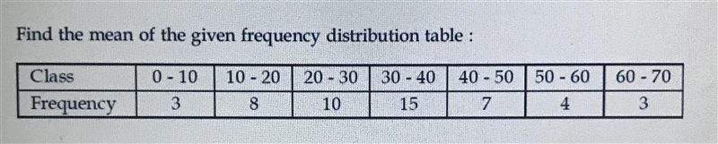 Find the mean of the given frequency distribution table-example-1