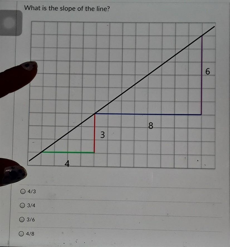 What is the slope of the line?​-example-1