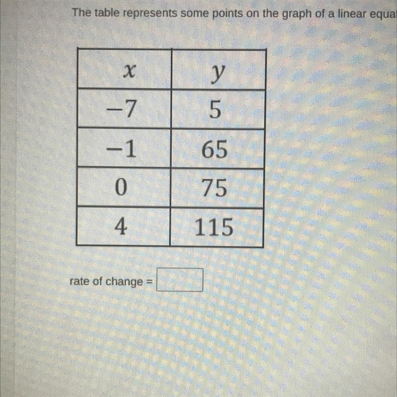 The table represents some points on the graph of a linear equation.What is the rate-example-1