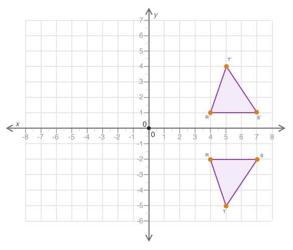 PLS HELP ASAP!!! Figure RST is reflected about the x-axis and then translated down-example-1