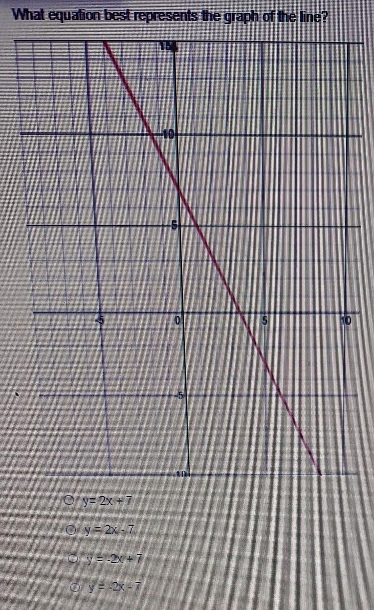 With form of slope is it please help me the question is on the image​-example-1