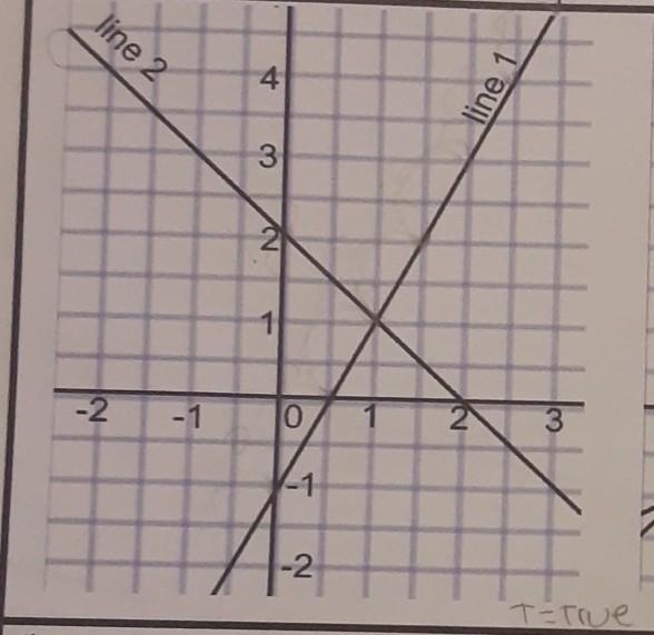 Hello, This is a question in my algebra homework. how would I find the slope of two-example-1