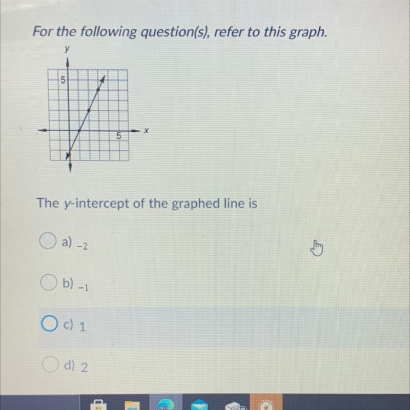 The y-intercept of the graphed line is-example-1