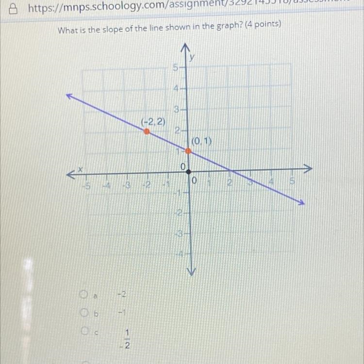 What is the slip of the line shown in the graph A) -2 B) -1 C) 1/-2 or D) 1/2-example-1