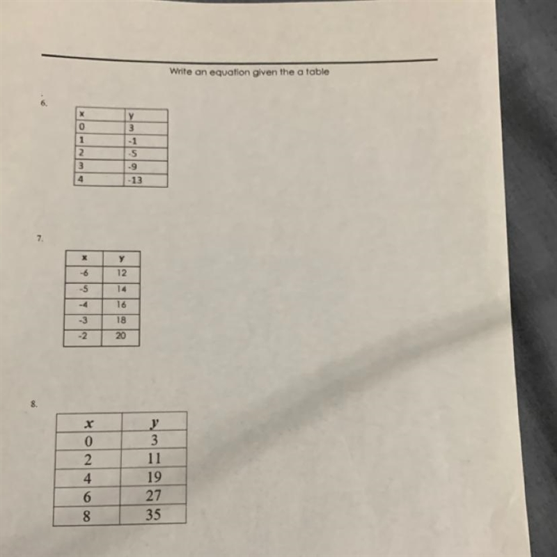 Write an equation given the a table-example-1