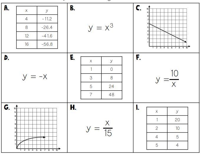 Linear or non linear? plssss help-example-1