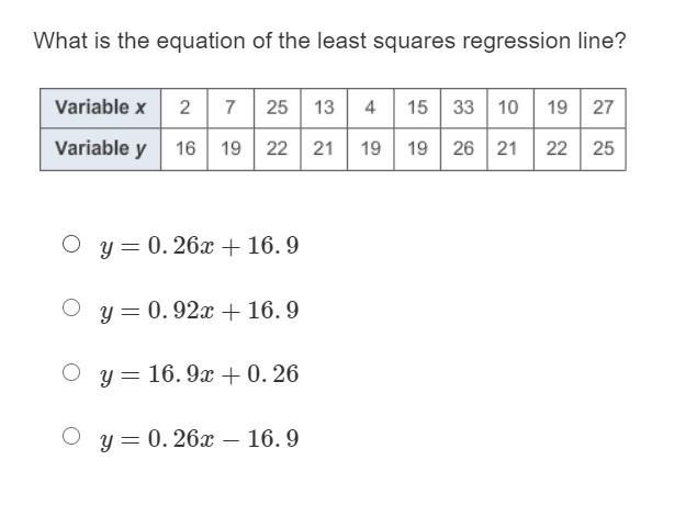 What is the equation of the least squares regression line?-example-1