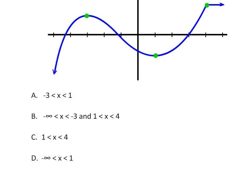 Where is the function decreasing?-example-1