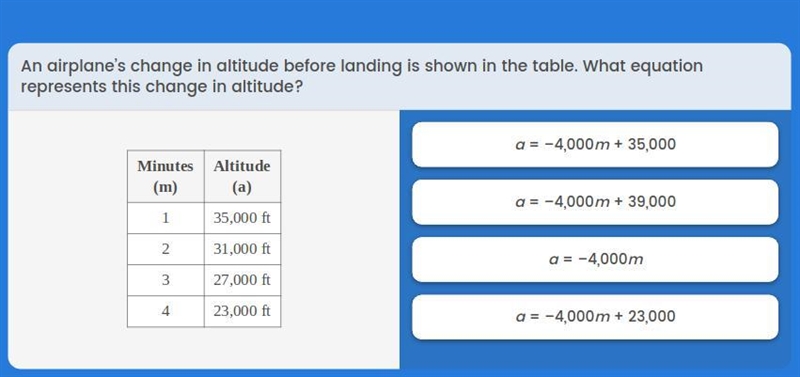 An airplane's change in altitude before landing in shown in the table. What equation-example-1