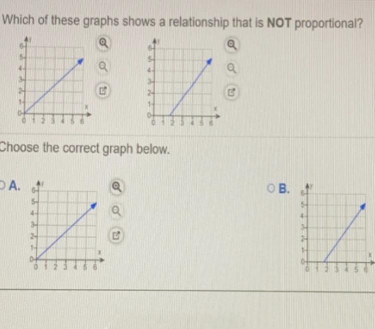 Which of these graphs shows a relationship that is NOT proportional? (PLEASEEE HELP-example-1