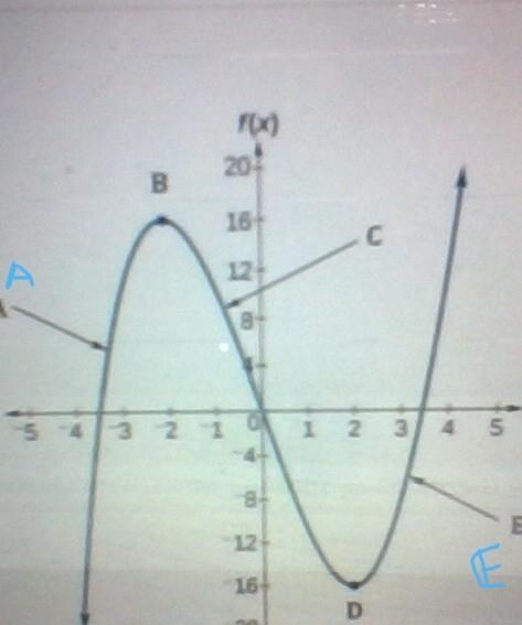 What point shows a local maximum ?​-example-1