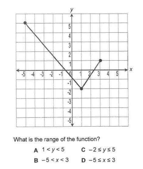 What is the range of the function? HELP!!-example-1