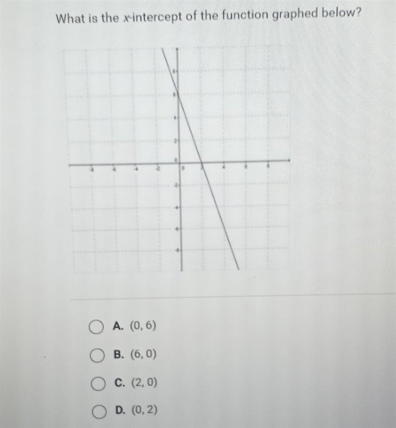 What is the x-intercept of the function graphed below?​-example-1