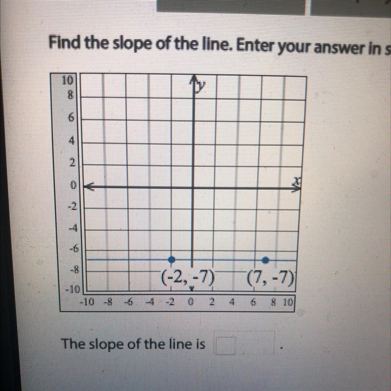 Find the slope of the line. Enter your answer in simplest form. Please answers this-example-1