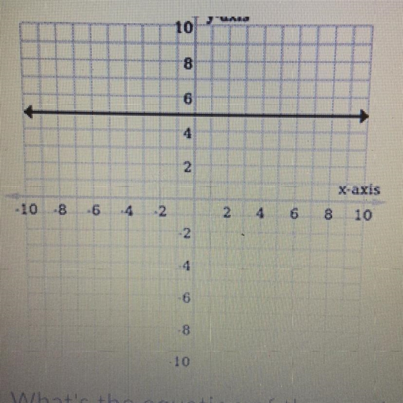 What's the equation of the graph shown above? A) X= -4 B) y = 0 C) x = 2y D) y= 5-example-1