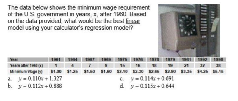 The data below shows the minimum wage requirement of the U.S. government in years-example-1