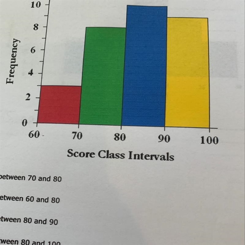 The following histogram.shows the scores for a recent biology test in Mr. Ruppert-example-1