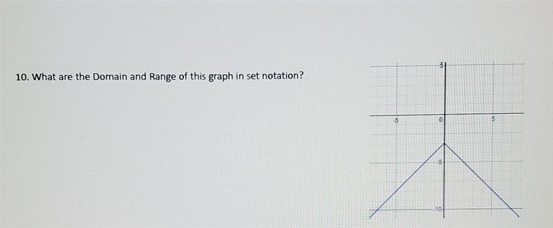 What are the Domain and Range of this graph in set notation?​-example-1