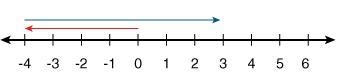 The model shown represents which of the following? -4 + 7 -4 + 3 3 - 4 7 - 4-example-1