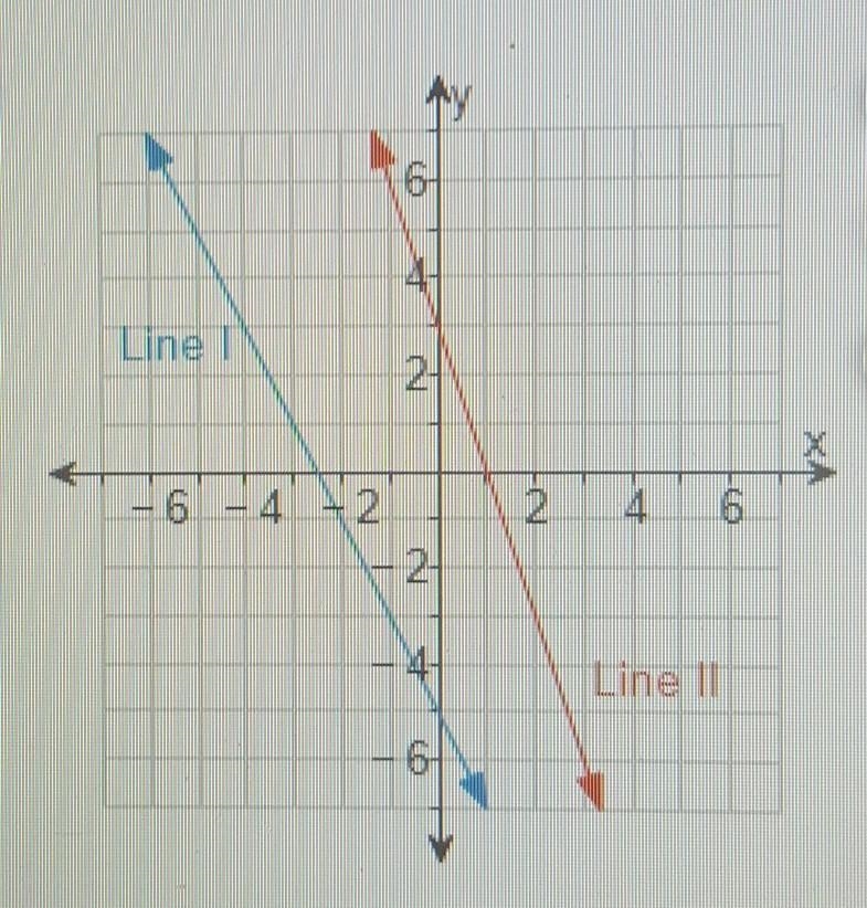 Write an equation for each line in slope intercept form​-example-1