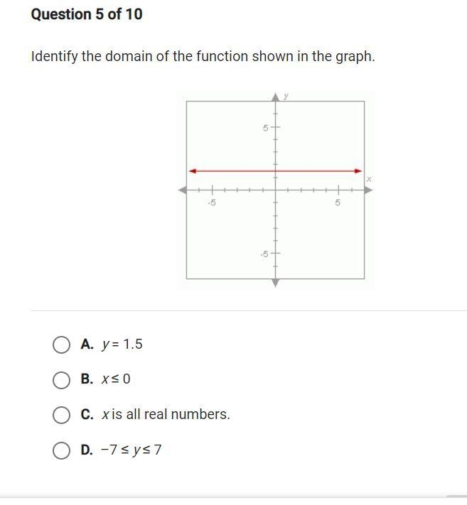 Identify the domain of the function shown in the graph.-example-1