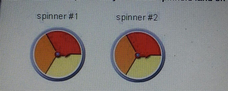 What is the probability that both spinners land on red or orange? A) 1/9 B) 1/3 C-example-1