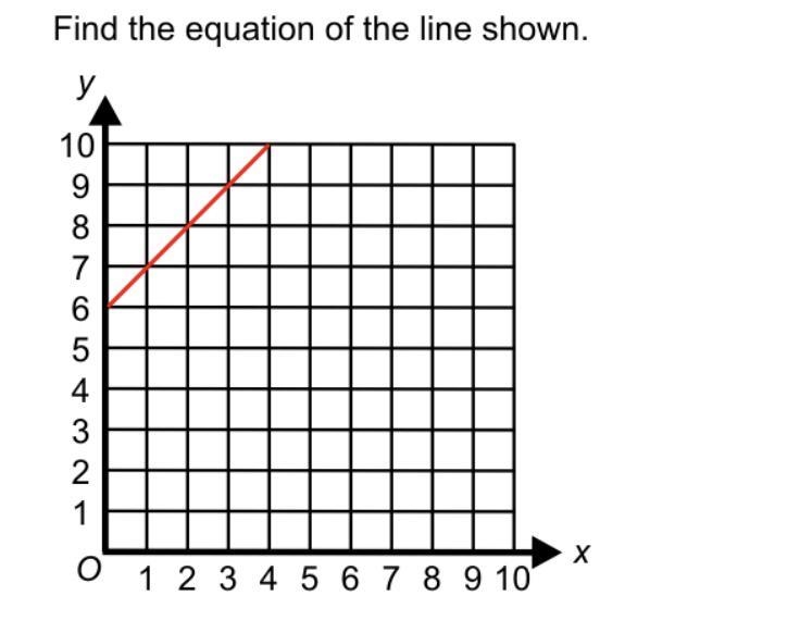 Find the equation of the line shown above.-example-1