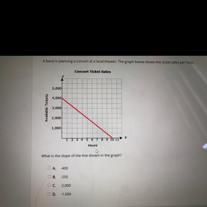 A band is planning a concert at a local theater. The graph below shows the ticket-example-1