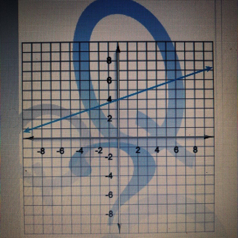 Here’s a graph of a linear function. Write the equation that describes that function-example-1