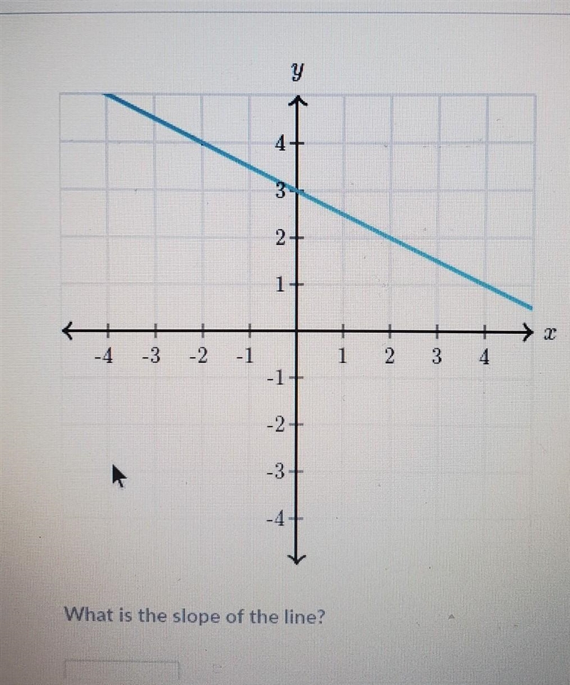 What is the slope of the line?​-example-1