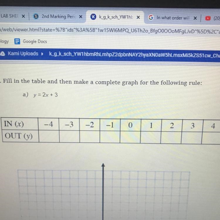 Fill in the table for the following rule: a) y = 2x + 3 -4 -3 -2 -1 0 1 2 3 4 IN (x-example-1