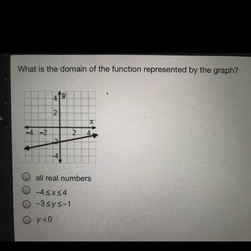 What is the domain of the function represented by the graph ? - all real numbers - 4 -3 - y-example-1