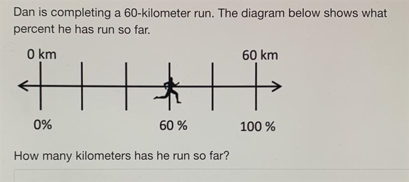 Dan is completing a 60-kilometer run. The diagram below shows what percent he has-example-1