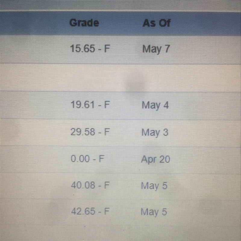 How do you get your grades up-example-1