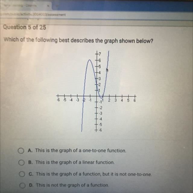 Which of the following best describes the graph shown below? A. This is the graph-example-1