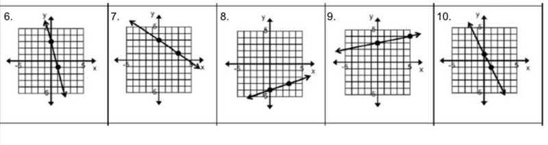 I need equations from the graphs written in slope intercept form.-example-1