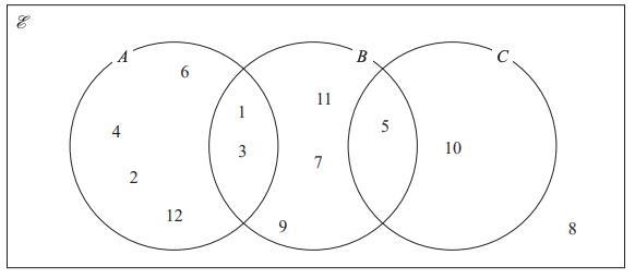 Here is a Venn diagram. One of the numbers in the Venn diagram is picked at random-example-1