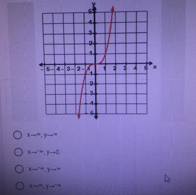 What is the End behavior on the right side?-example-1