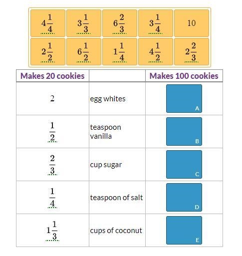 You have a recipe for coconut cookies. The recipe makes 20 cookies. You need 100 cookies-example-1