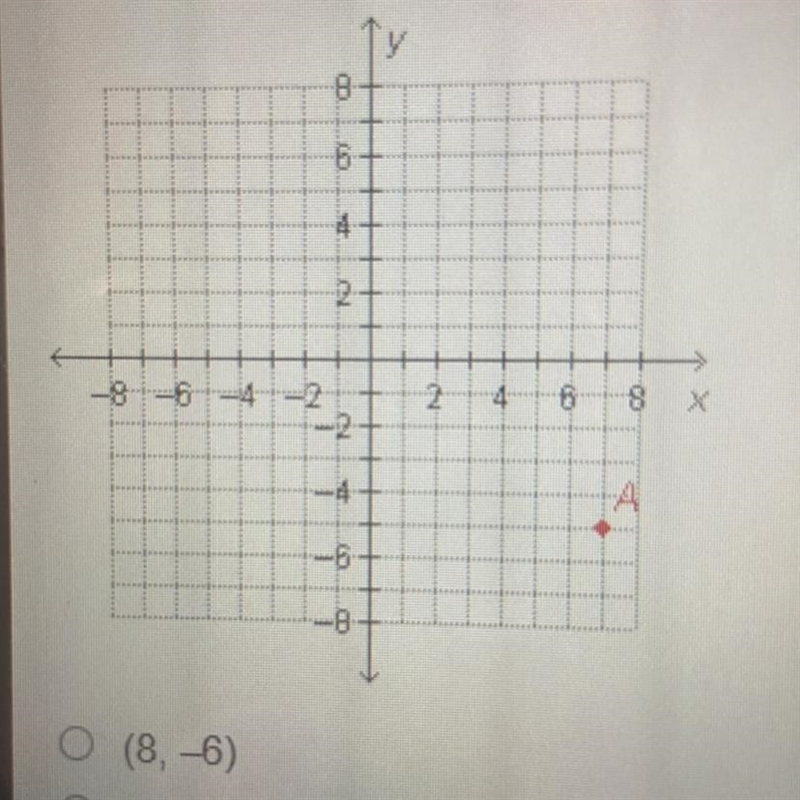 What are the coordinates of point A?-example-1