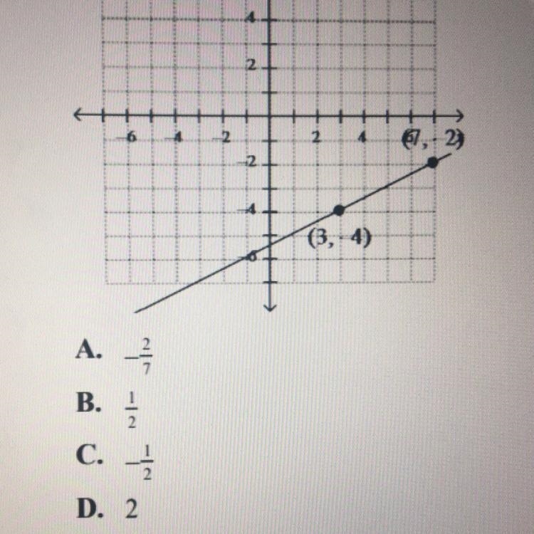 What is the slope for this?-example-1