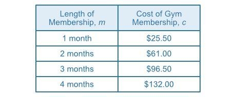 FitZoom Gym offers monthly memberships to its gym. The cost of membership, c, is based-example-1