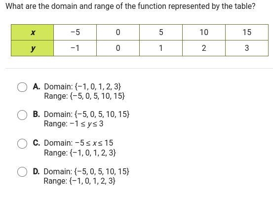 PLEASE HELP ME WITH FUNCTIONS I REALLY NEED IT-example-1