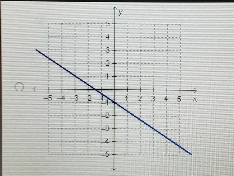 Which graph has a slope of 2/3 ​-example-1