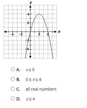 What is the domain of the function represented by the graph?-example-1