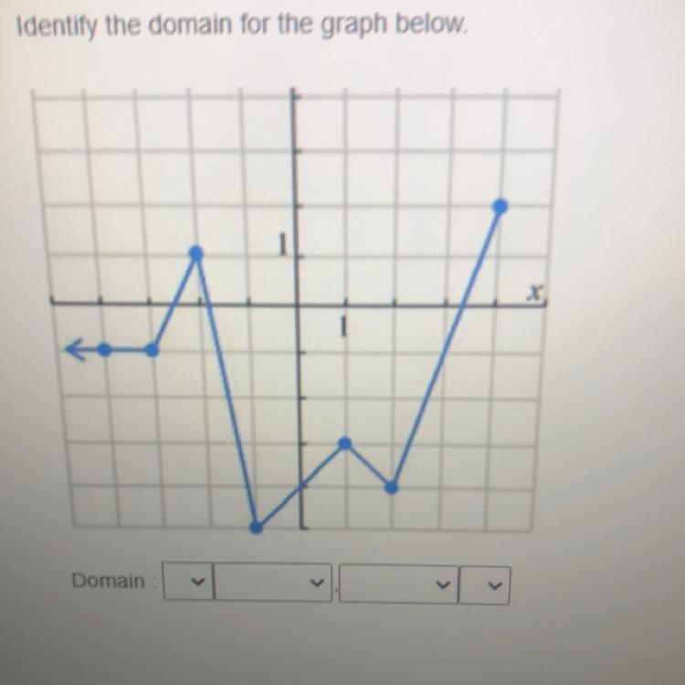 Identify the domain for the graph-example-1